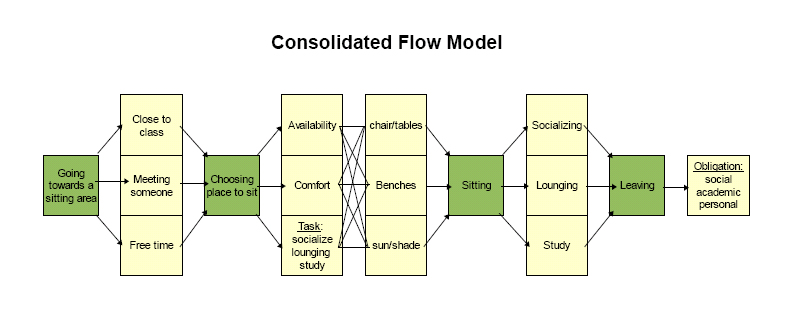 Cultural Model